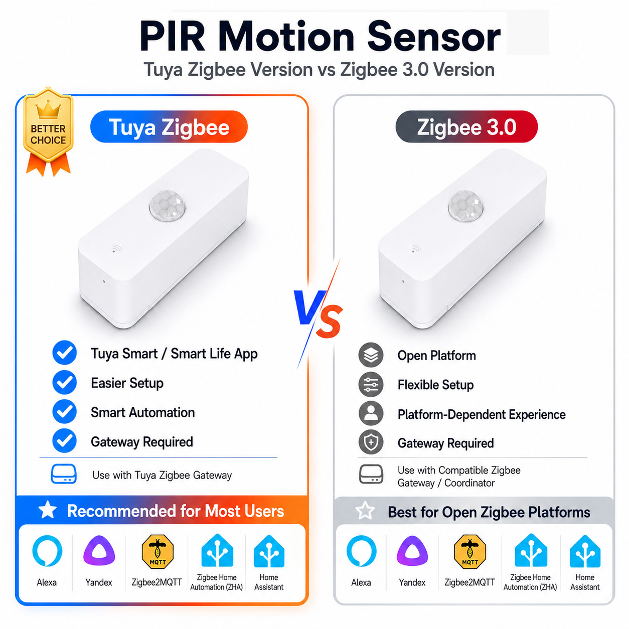 Zigbee Motion Sensor - Zigbee PIR-Bewegungssensor für Smart Home, Zigbee-Gateway