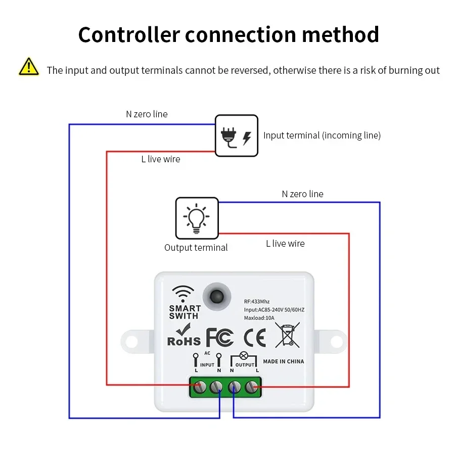 RF 433MHz Drahtloser Fernbedie – Smart Home Simple Bewertung und Preis