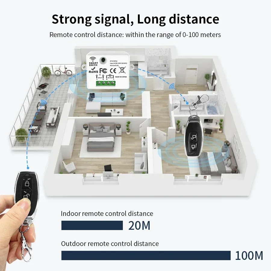 RF 433MHz Drahtloser Fernbedie – Smart Home Simple Bewertung und Preis
