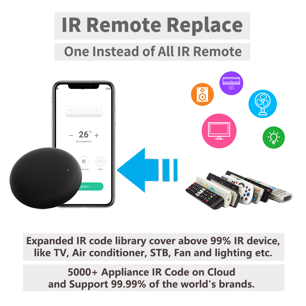 Tuya WiFi IR Fernbedienung für – Universal Remote Smart Home Bewertung und Preis