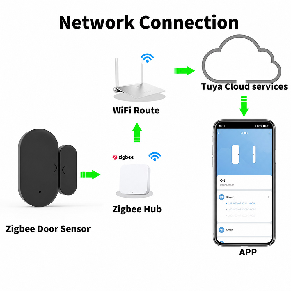 Tuya Zigbee 3.0 Mini Tür- und  – Smart Home Simple Bewertung und Preis