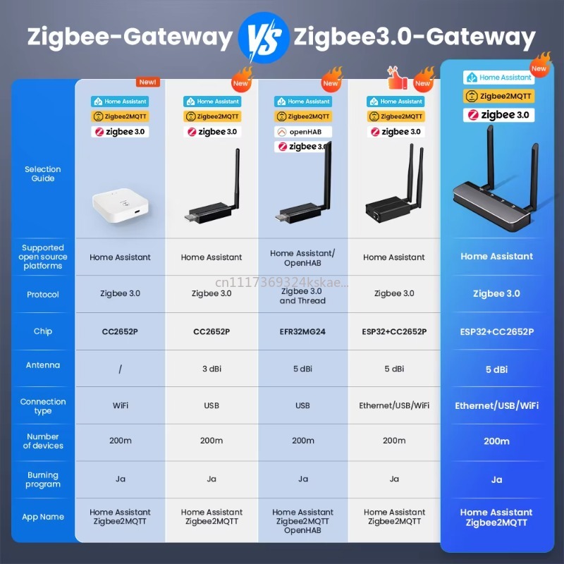 Zigbee 3.0 AutomationGateway,  – Smart Home Open Source Bewertung und Preis