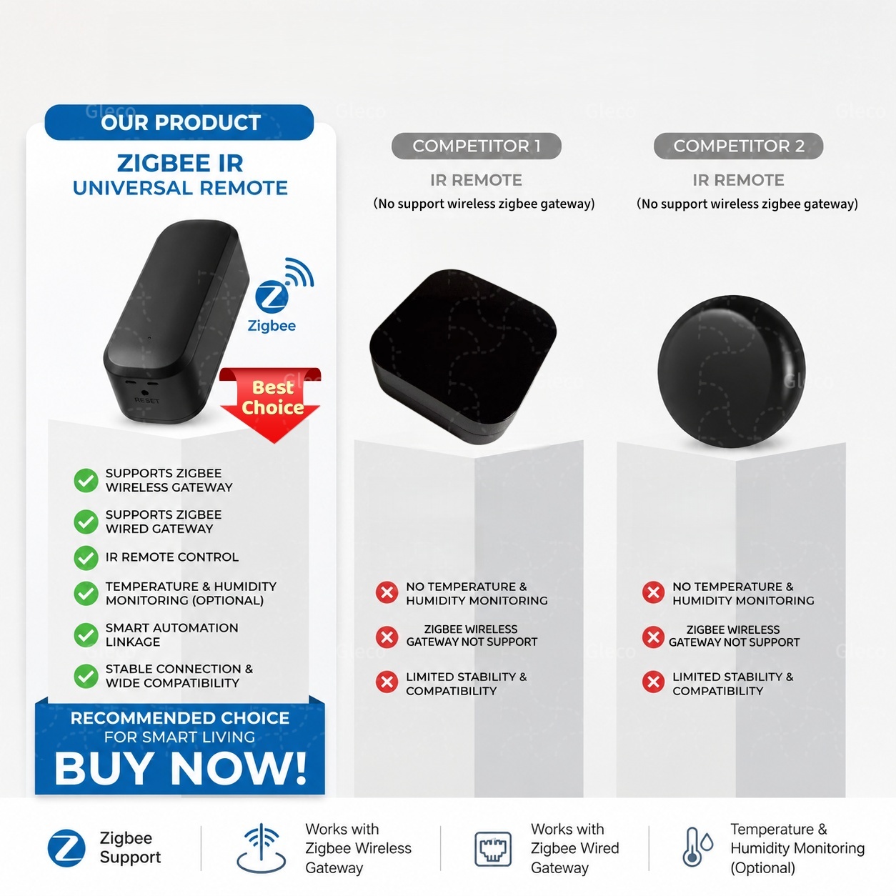 Zigbee Smart IR-Fernbedienung  – Universal Remote Smart Home Bewertung und Preis