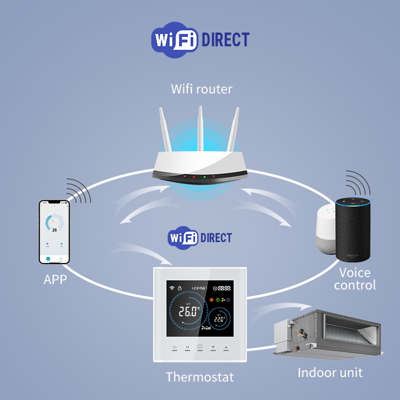 Intelligenter WLAN-Thermostat  – Smart Home Hvac Bewertung und Preis