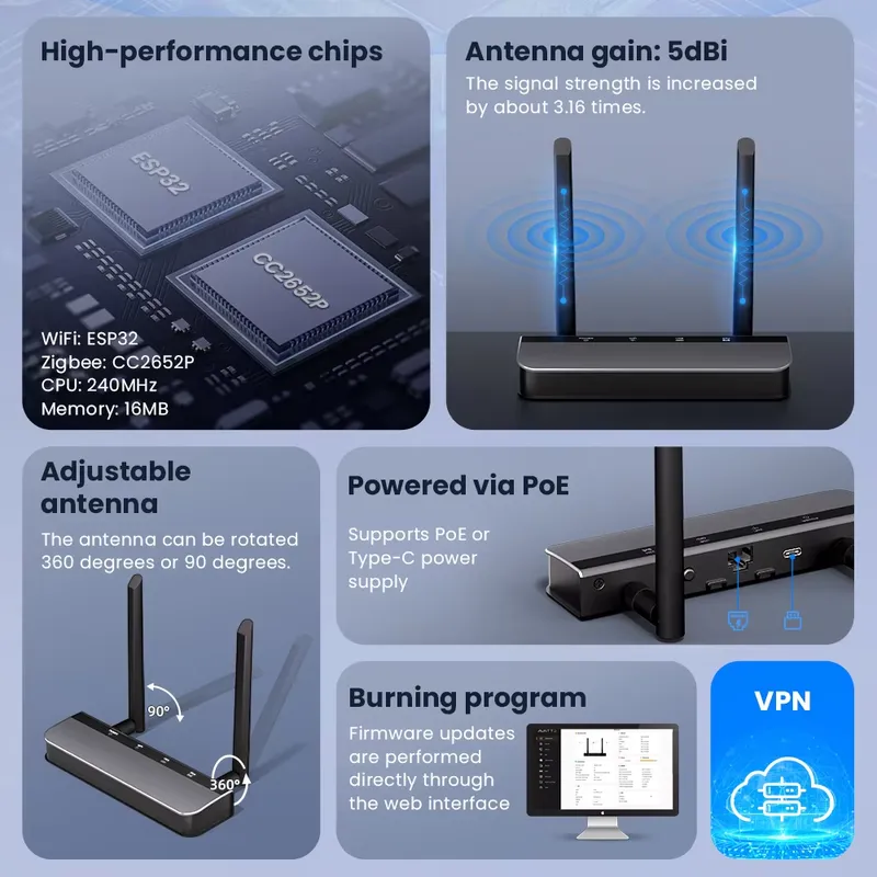 OEM Zigbee 3.0 Automatisierung – Smart Home Open Source Bewertung und Preis