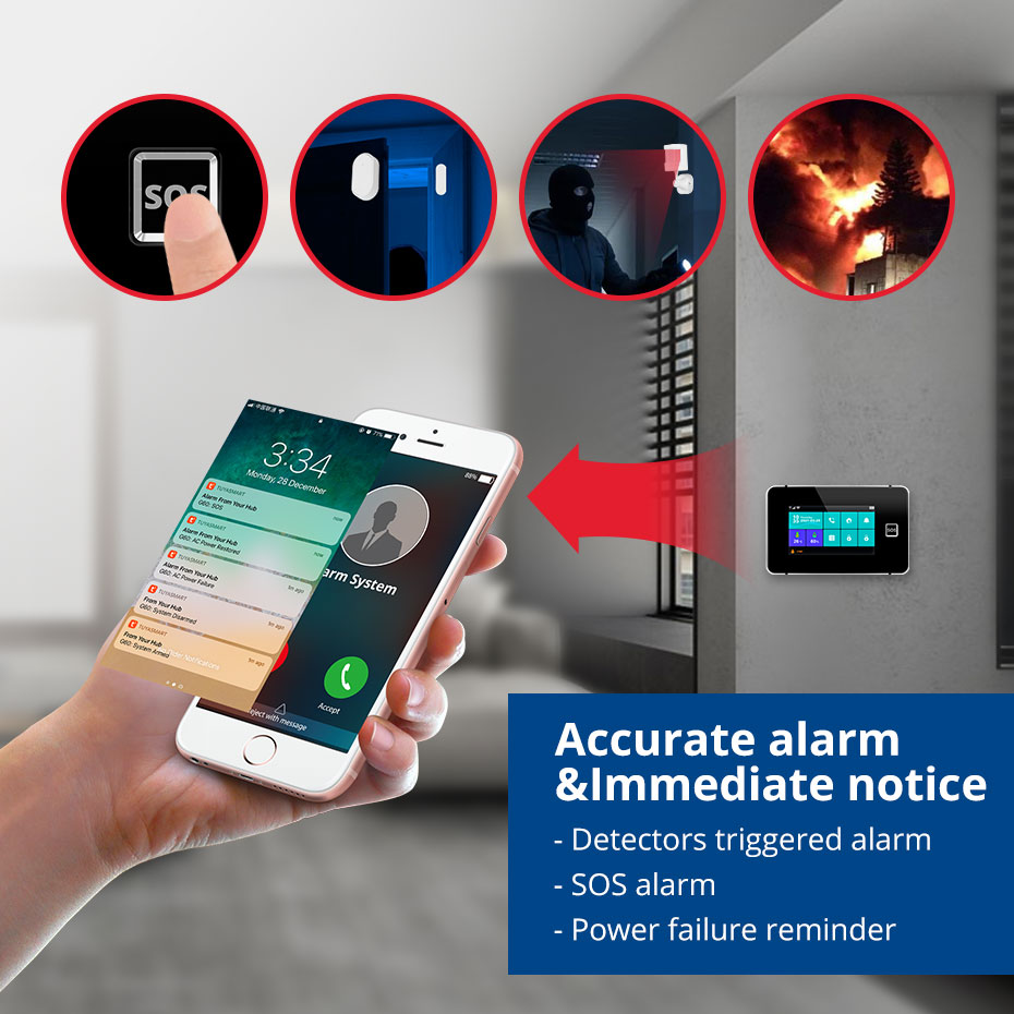 KERUI G60B WIFI GSM Alarm Syst – Smart Home Ecosystems Bewertung und Preis