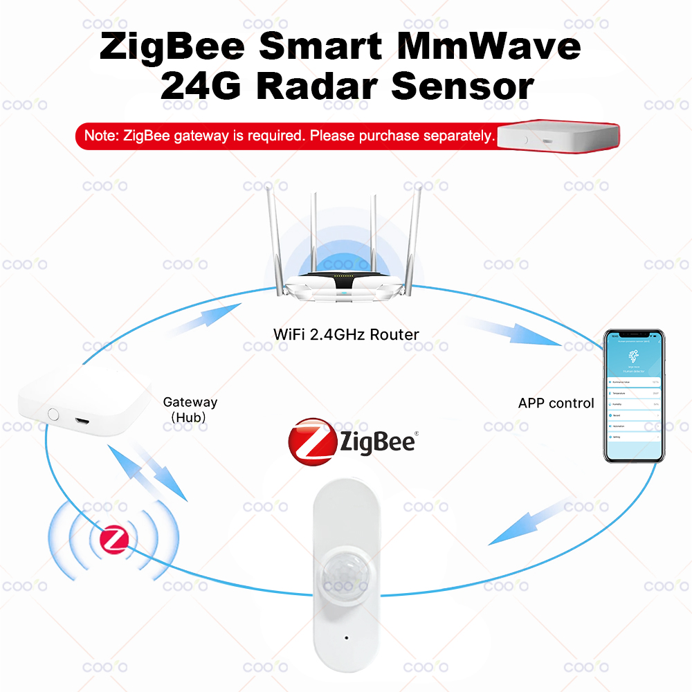 24G MmWave Radar Menschliche A – Zigbee Motion Sensor Bewertung und Preis