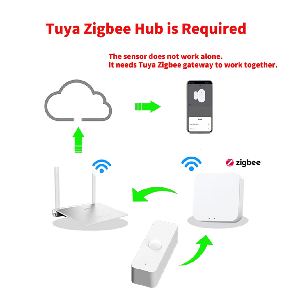 Intelligenter PIR-Bewegungssen – Zigbee Motion Sensor Bewertung und Preis