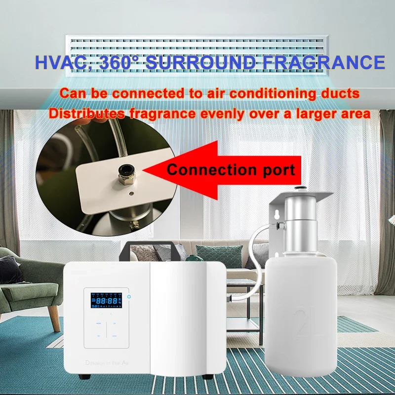 Namste Duftdiffusor mit Smart- – Smart Home Hvac Bewertung und Preis